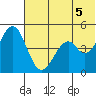 Cape Mordvinof tide chart for Thursday, June 5, 2025