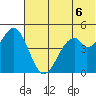 Cape Mordvinof tide chart for Friday, June 6, 2025