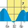 Cape Mordvinof tide chart for Saturday, June 7, 2025