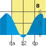 Cape Mordvinof tide chart for Sunday, June 8, 2025