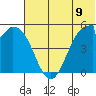 Cape Mordvinof tide chart for Monday, June 9, 2025
