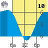 Cape Mordvinof tide chart for Thursday, July 10, 2025