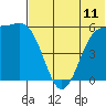 Cape Mordvinof tide chart for Friday, July 11, 2025