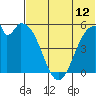 Cape Mordvinof tide chart for Saturday, July 12, 2025