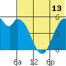 Cape Mordvinof tide chart for Sunday, July 13, 2025