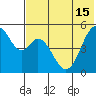 Cape Mordvinof tide chart for Tuesday, July 15, 2025