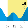 Cape Mordvinof tide chart for Wednesday, July 16, 2025