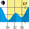 Cape Mordvinof tide chart for Thursday, July 17, 2025