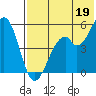 Cape Mordvinof tide chart for Saturday, July 19, 2025