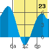 Cape Mordvinof tide chart for Wednesday, July 23, 2025