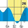 Cape Mordvinof tide chart for Saturday, July 26, 2025