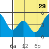Cape Mordvinof tide chart for Tuesday, July 29, 2025