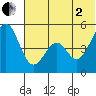 Cape Mordvinof tide chart for Wednesday, July 2, 2025