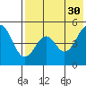 Cape Mordvinof tide chart for Wednesday, July 30, 2025