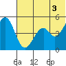Cape Mordvinof tide chart for Thursday, July 3, 2025