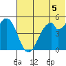Cape Mordvinof tide chart for Saturday, July 5, 2025