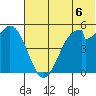 Cape Mordvinof tide chart for Sunday, July 6, 2025