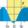 Cape Mordvinof tide chart for Monday, July 7, 2025