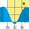 Cape Mordvinof tide chart for Tuesday, July 8, 2025