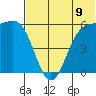 Cape Mordvinof tide chart for Wednesday, July 9, 2025