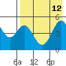 Cape Mordvinof tide chart for Tuesday, August 12, 2025