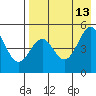 Cape Mordvinof tide chart for Wednesday, August 13, 2025
