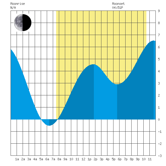 Cape Mordvinof tide chart for Friday, August 15, 2025