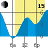 Cape Mordvinof tide chart for Friday, August 15, 2025