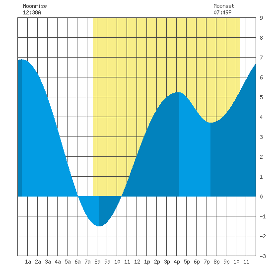 Cape Mordvinof tide chart for Sunday, August 17, 2025