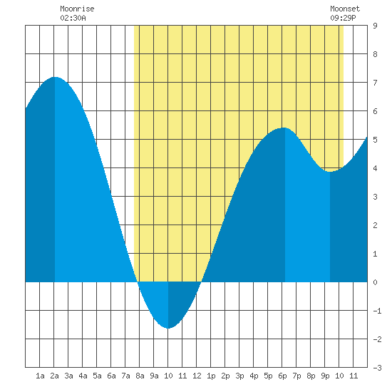 Cape Mordvinof tide chart for Tuesday, August 19, 2025