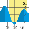 Cape Mordvinof tide chart for Thursday, August 21, 2025