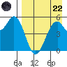 Cape Mordvinof tide chart for Friday, August 22, 2025