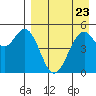 Cape Mordvinof tide chart for Saturday, August 23, 2025