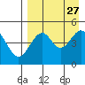 Cape Mordvinof tide chart for Wednesday, August 27, 2025