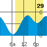 Cape Mordvinof tide chart for Friday, August 29, 2025