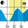 Cape Mordvinof tide chart for Saturday, August 30, 2025