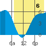 Cape Mordvinof tide chart for Wednesday, August 6, 2025