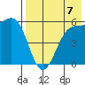 Cape Mordvinof tide chart for Thursday, August 7, 2025