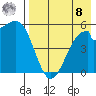 Cape Mordvinof tide chart for Friday, August 8, 2025