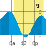 Cape Mordvinof tide chart for Saturday, August 9, 2025