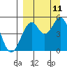 Cape Mordvinof tide chart for Thursday, September 11, 2025