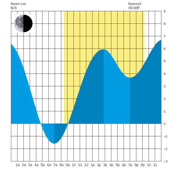 Cape Mordvinof tide chart for Sunday, September 14, 2025