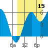 Cape Mordvinof tide chart for Monday, September 15, 2025
