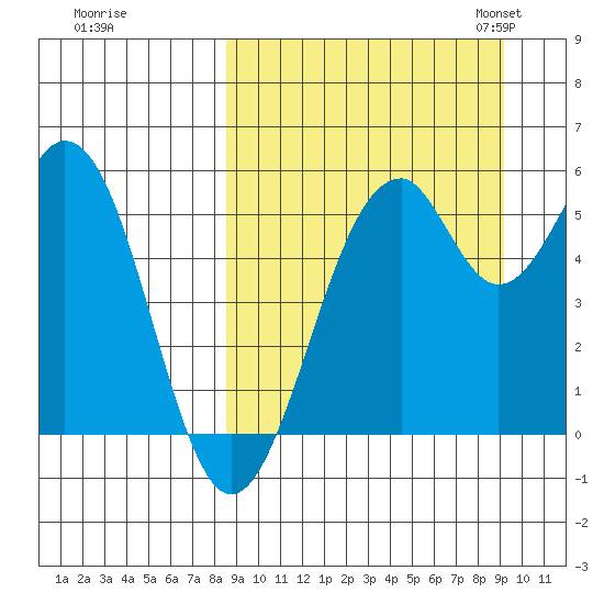 Cape Mordvinof tide chart for Tuesday, September 16, 2025