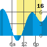 Cape Mordvinof tide chart for Tuesday, September 16, 2025