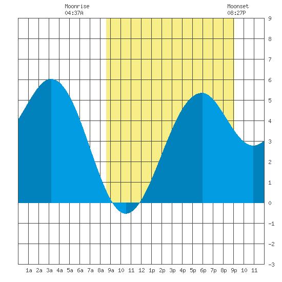 Cape Mordvinof tide chart for Thursday, September 18, 2025