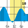 Cape Mordvinof tide chart for Thursday, September 18, 2025