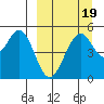 Cape Mordvinof tide chart for Friday, September 19, 2025
