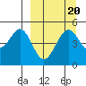 Cape Mordvinof tide chart for Saturday, September 20, 2025