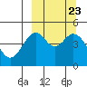 Cape Mordvinof tide chart for Tuesday, September 23, 2025